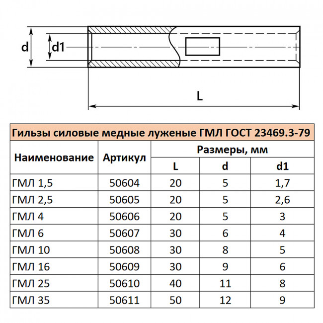 LD-GML-15-17 Гильза медная луженая ГМЛ 1,5-1,7 ГОСТ 23469.3-79, артикул STEKKER 50604 LD-GML-15-17 Гильза медная луженая ГМЛ 1,5-1,7 ГОСТ 23469.3-79, артикул STEKKER 50604