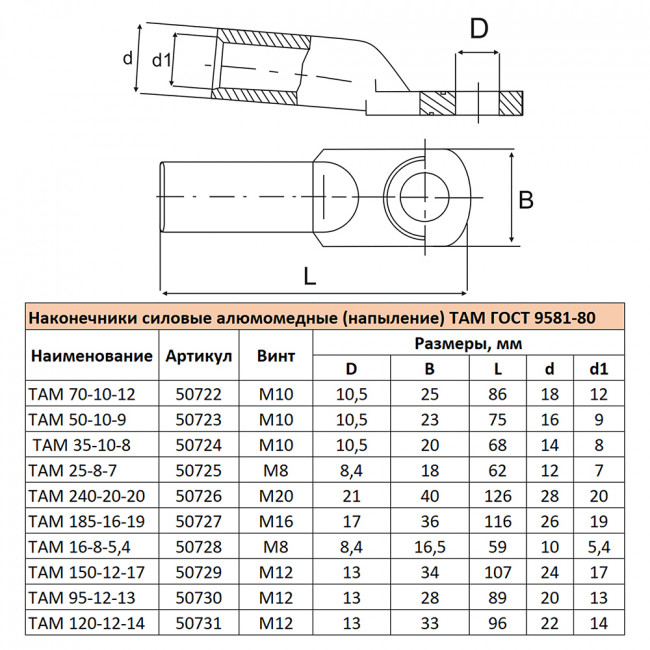 LD-TAM-95-12-13 Наконечник алюмомедный (напыление) ТАМ 95-12-13 ГОСТ 9581-80, артикул STEKKER 50730 LD-TAM-95-12-13 Наконечник алюмомедный (напыление) ТАМ 95-12-13 ГОСТ 9581-80, артикул STEKKER 50730
