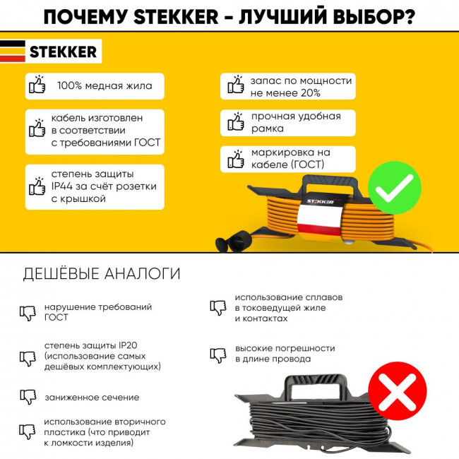 Удлинитель-шнур на рамке 1-местный с/з Stekker, HM04-01-20 (US1), 3*1,0мм2, 20м, 220В, 16А, Home, оранжевый, артикул STEKKER 39628