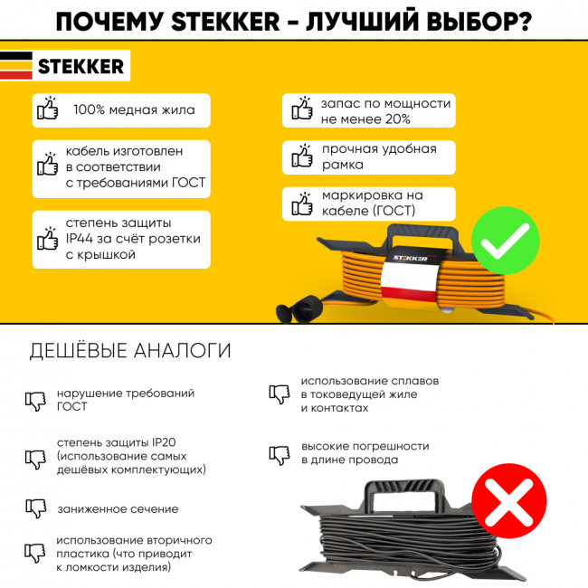 Удлинитель-шнур на рамке 1-местный с/з Stekker, HM05-01-10 (ТЕН303-199), 3*1,5мм2, 10м, 220В, 16А, Home, оранжевый, артикул STEKKER 39631