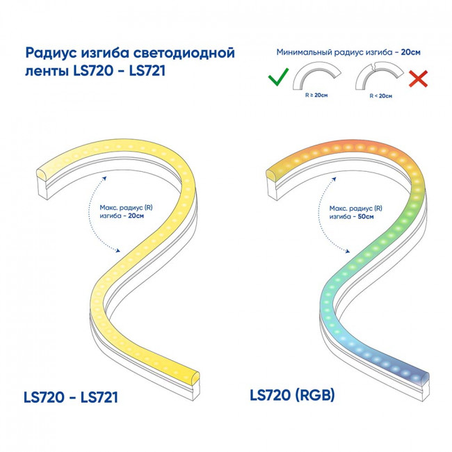 Cветодиодная LED лента Feron LS720 неоновая, 72SMD(5050)/м 8Вт/м 50м 220V RGB IP67, артикул FERON 51975