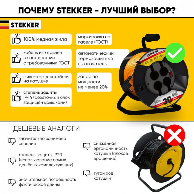 Удлинитель на пластиковой катушке Stekker STD02-41-30 (40171), 30м, 4 гнезда с/з 3*1,0, оранжевый, серия Standart, артикул STEKKER 39708